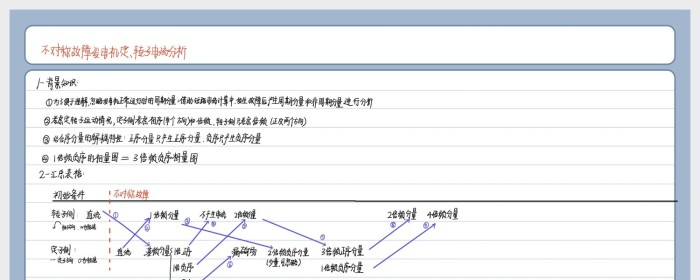 不对称故障发电机定转子电流分析(教材1-P123)