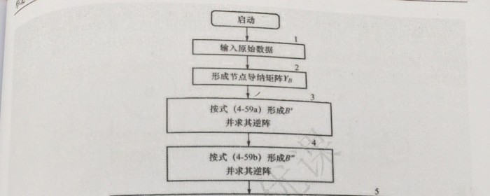 专题