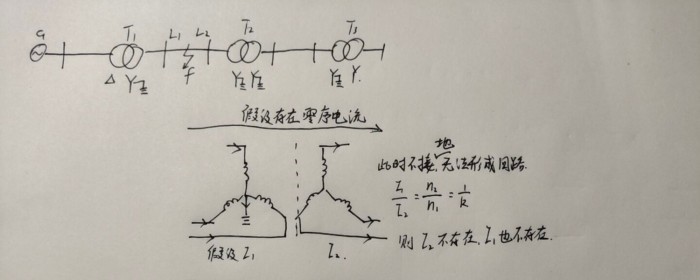 电力系统各序等值电路的制定