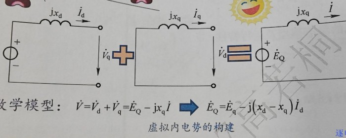 凸极发电机稳态模型