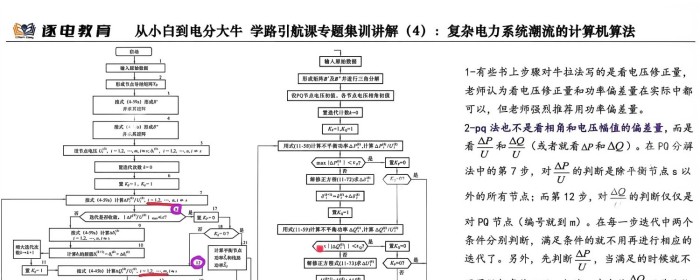 PQ 分解法迭代