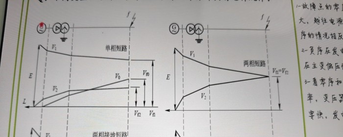 电压分布情况，短路。