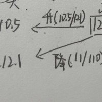 专题周考一12